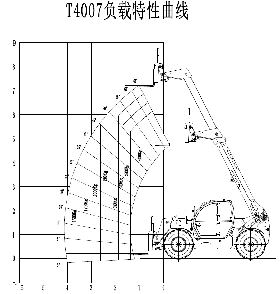 Henan Yofar Group